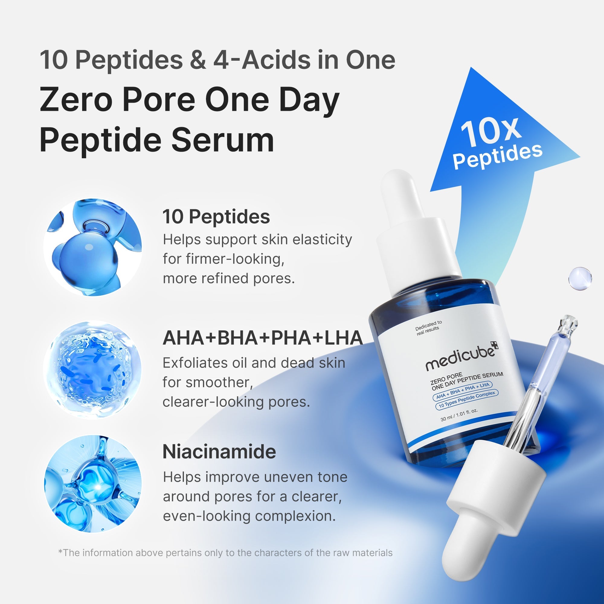 [GIFT] Zero Pore One-day Peptide Serum
