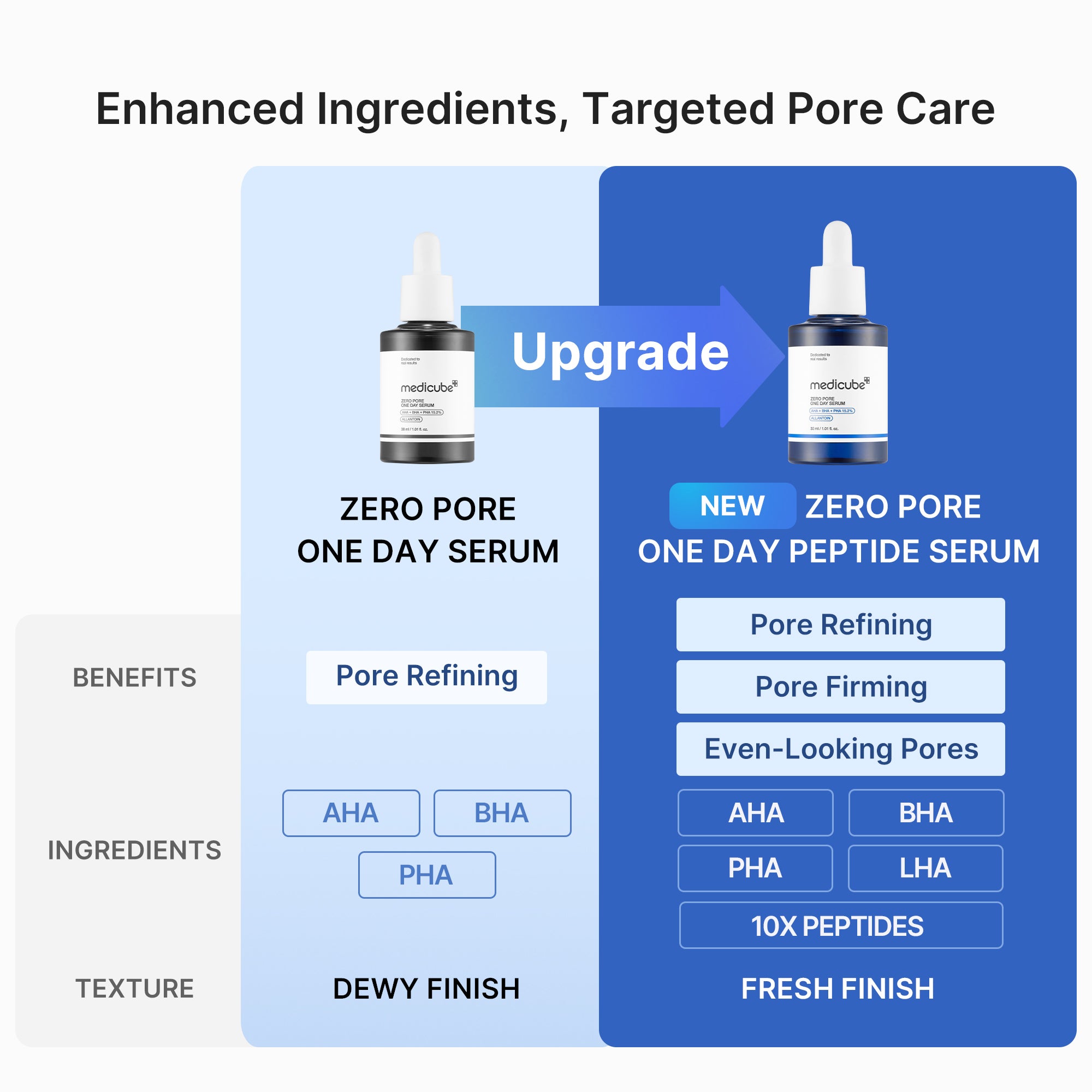 Zero Pore One-day Peptide Serum