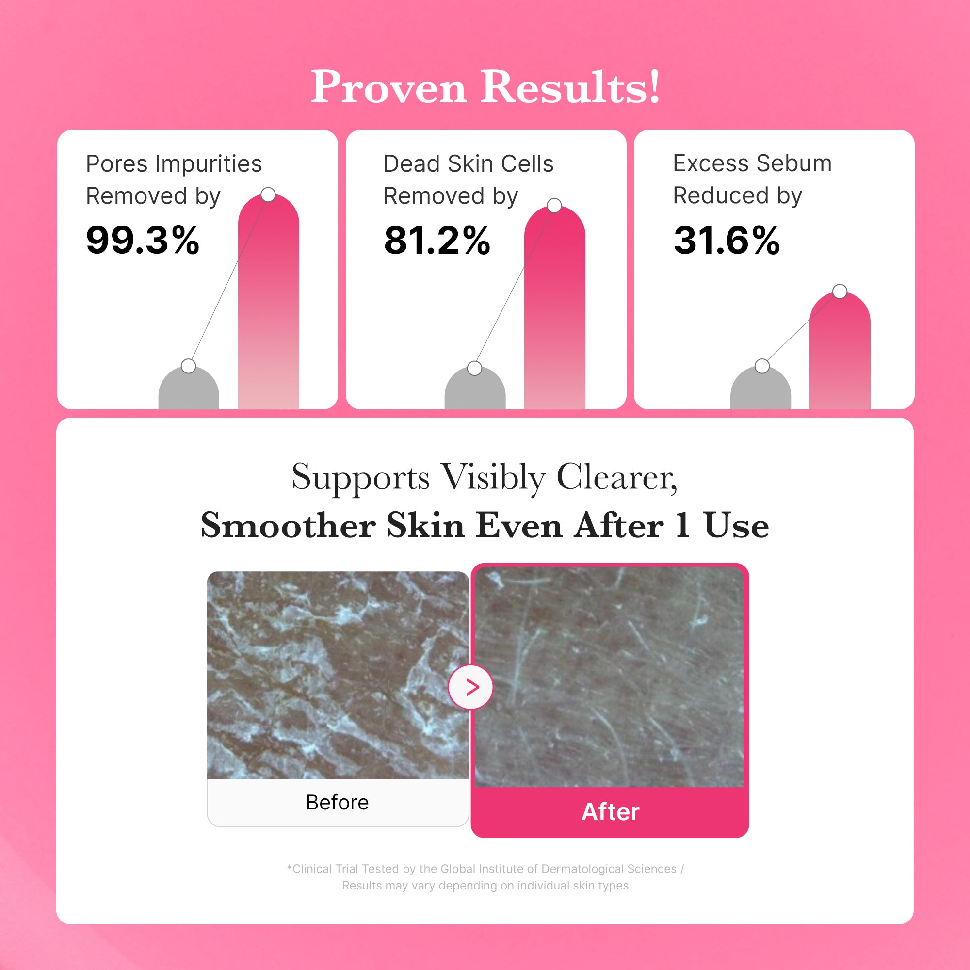 [GIFT] PDRN Pink Gel Cleanser