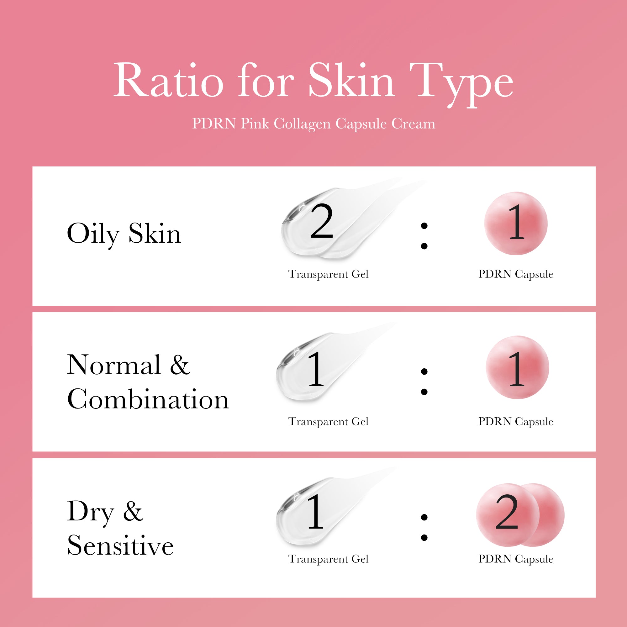 [GIFT] PDRN Pink Collagen Capsule Cream